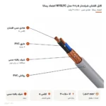 کابل افشان شیلددار ۱٫۵×۲ مدل NYSLYC اعتماد رسانا