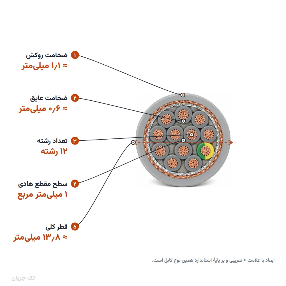 کابل افشان شیلددار ۱×۱۲ مدل NYSLYC اعتماد رسانا