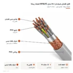 کابل افشان شیلددار ۱×۱۶ مدل NYSLYC اعتماد رسانا