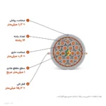 کابل افشان شیلددار ۱×۱۶ مدل NYSLYC اعتماد رسانا