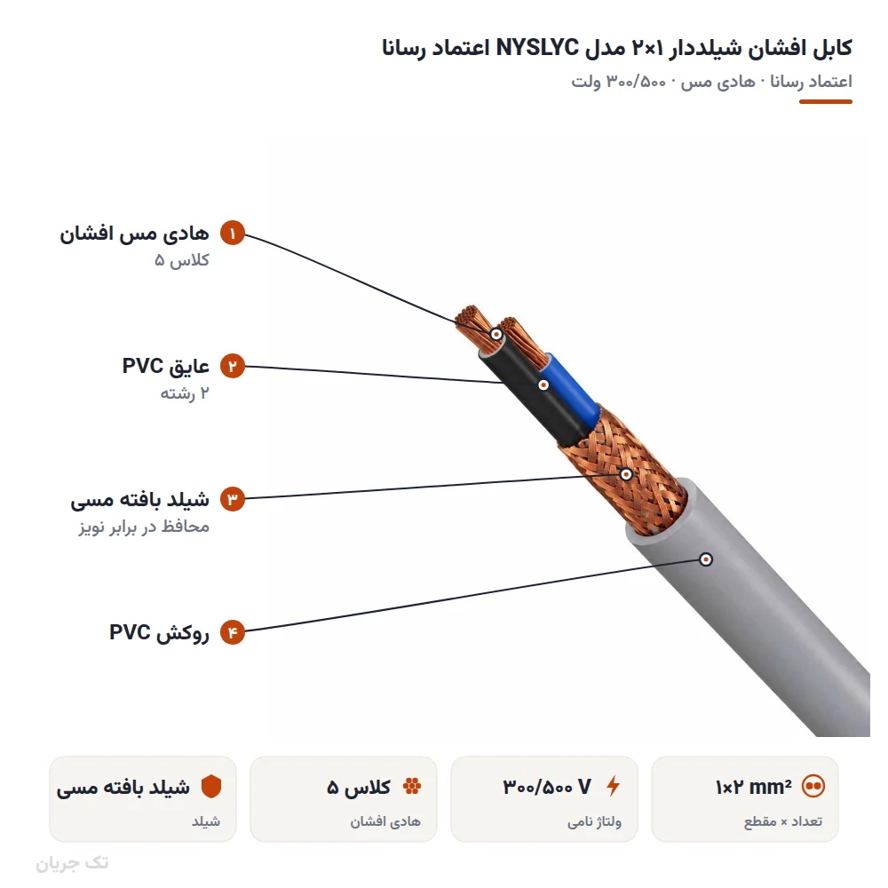 کابل افشان شیلددار ۱×۲ مدل NYSLYC اعتماد رسانا