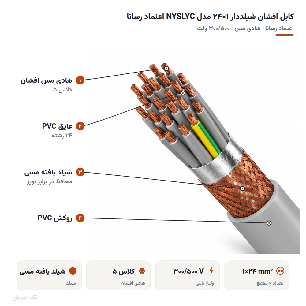 کابل افشان شیلددار ۱×۲۴ مدل NYSLYC اعتماد رسانا