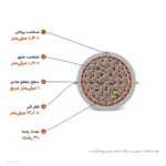 کابل افشان شیلددار ۱×۳۰ مدل NYSLYC اعتماد رسانا