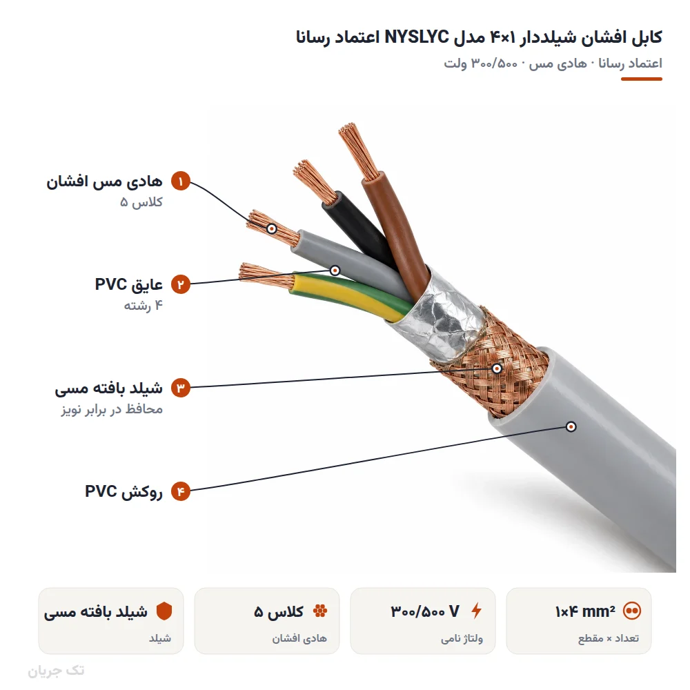 کابل افشان شیلددار ۱×۴ مدل NYSLYC اعتماد رسانا