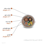 کابل افشان شیلددار ۱×۴ مدل NYSLYC اعتماد رسانا