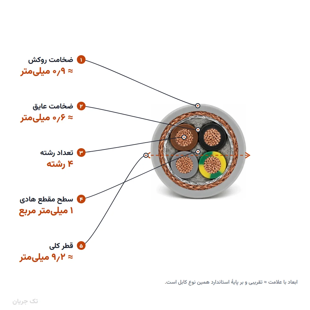 کابل افشان شیلددار ۱×۴ مدل NYSLYC اعتماد رسانا