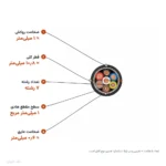 کابل افشان شیلددار ۱×۷ مدل NYSLYC اعتماد رسانا