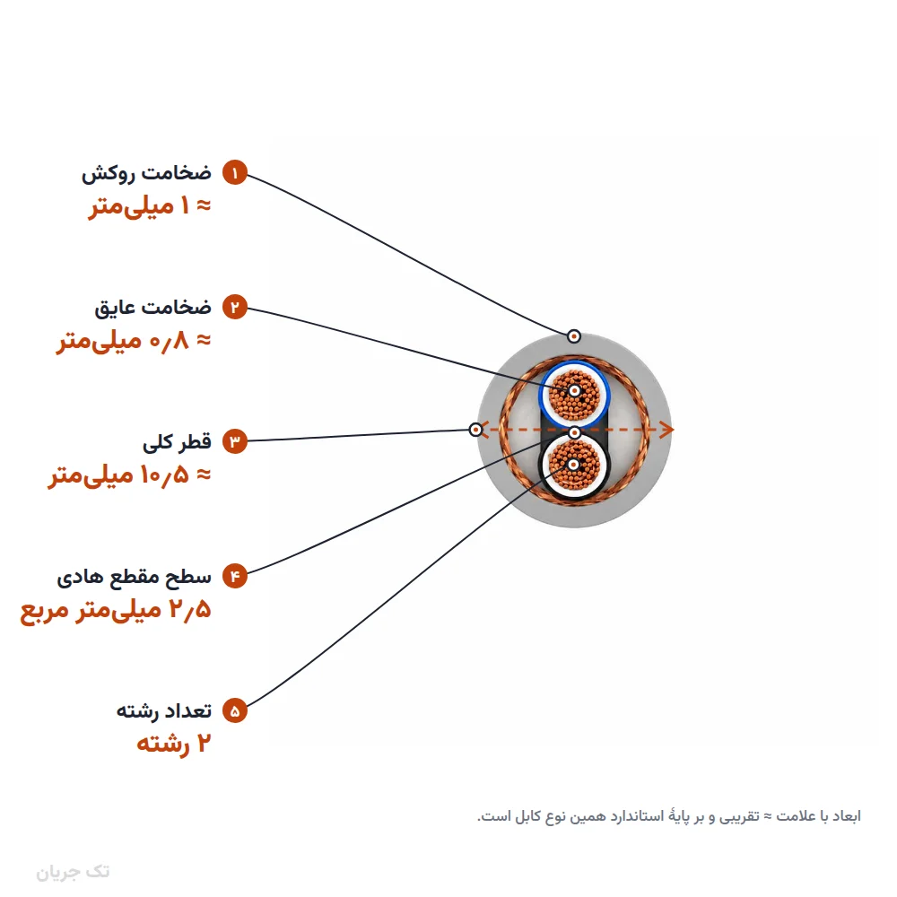 کابل افشان شیلددار ۲٫۵×۲ مدل NYSLYC اعتماد رسانا