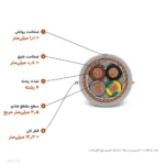 کابل افشان شیلددار ۲٫۵×۴ مدل NYSLYC اعتماد رسانا