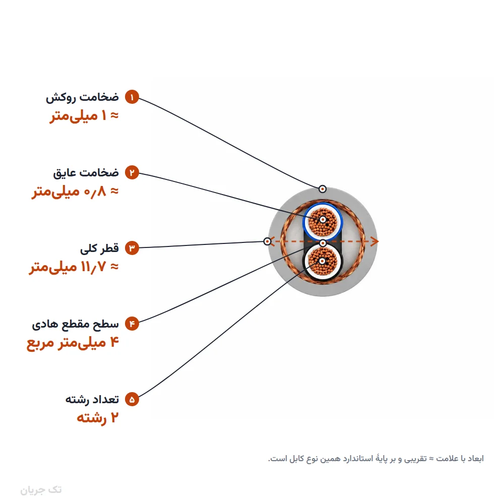 کابل افشان شیلددار ۴×۲ مدل NYSLYC اعتماد رسانا