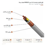 کابل افشان شیلددار ۴×۳ مدل NYSLYC اعتماد رسانا