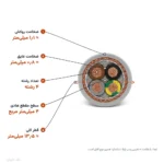 کابل افشان شیلددار ۴×۴ مدل NYSLYC اعتماد رسانا