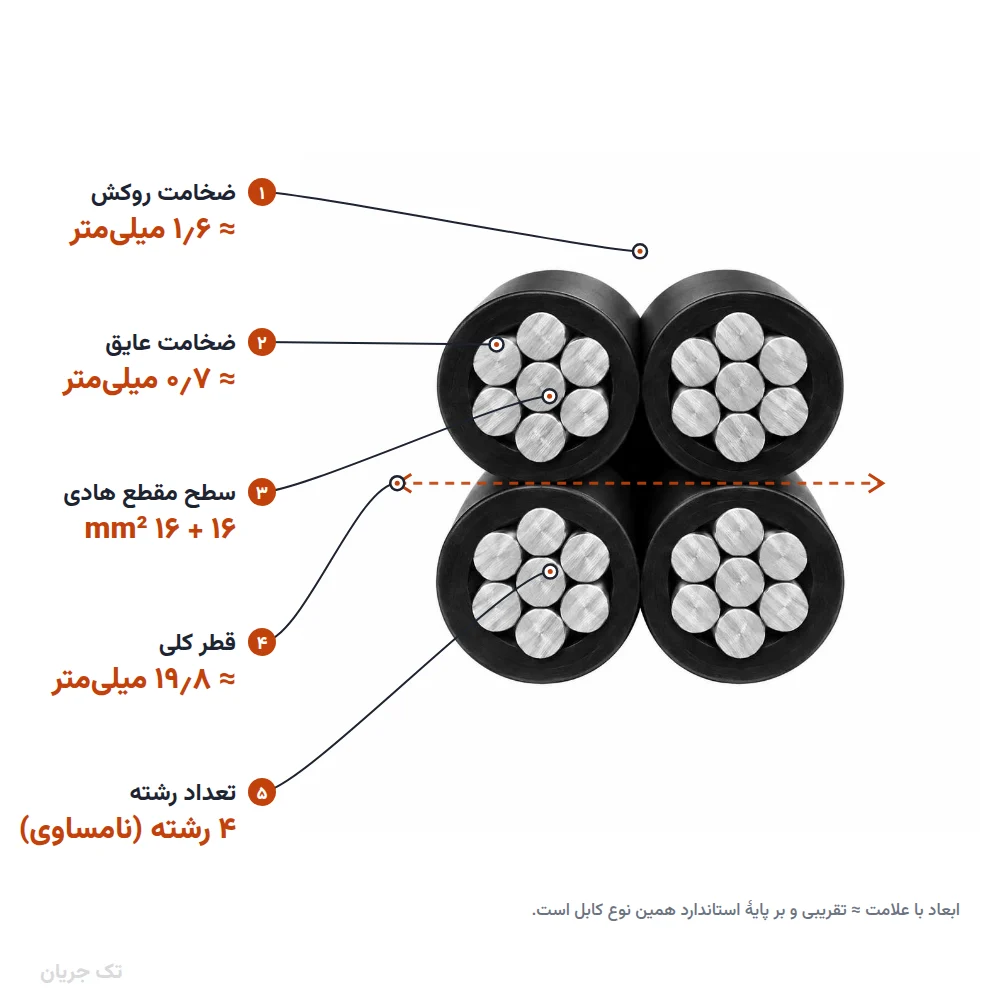 کابل خودنگهدار آلومینیومی ۱۶+۱۶×۳ با عایق XLPE مدل ABC-NA2X اعتماد کابل