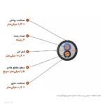کابل مفتولی زمینی ۱٫۵×۲ مدل NYY اعتماد کابل