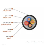کابل مفتولی زمینی ۱٫۵×۴ مدل NYY اعتماد کابل