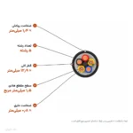 کابل مفتولی زمینی ۱٫۵×۵ مدل NYY اعتماد کابل