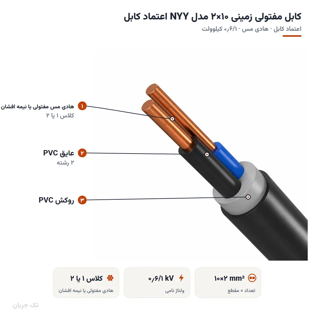 کابل مفتولی زمینی ۱۰×۲ مدل NYY اعتماد کابل