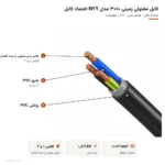 کابل مفتولی زمینی ۱۰×۳ مدل NYY اعتماد کابل