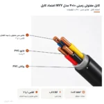 کابل مفتولی زمینی ۱۰×۴ مدل NYY اعتماد کابل