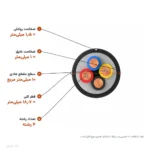 کابل مفتولی زمینی ۱۰×۴ مدل NYY اعتماد کابل