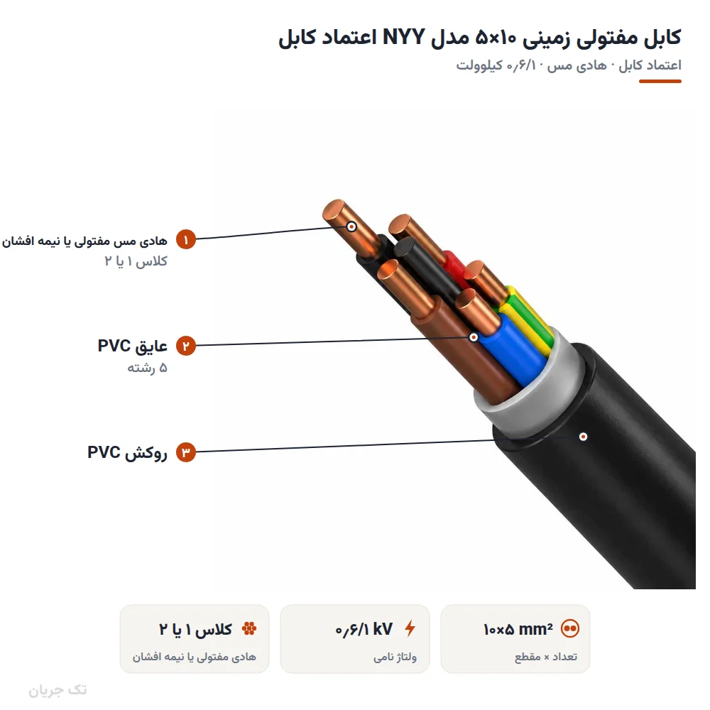 کابل مفتولی زمینی ۱۰×۵ مدل NYY اعتماد کابل