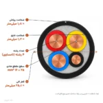 کابل مفتولی زمینی ۱۶+۲۵×۳ مدل NYY اعتماد کابل