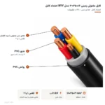 کابل مفتولی زمینی ۱۶+۳۵×۳ مدل NYY اعتماد کابل