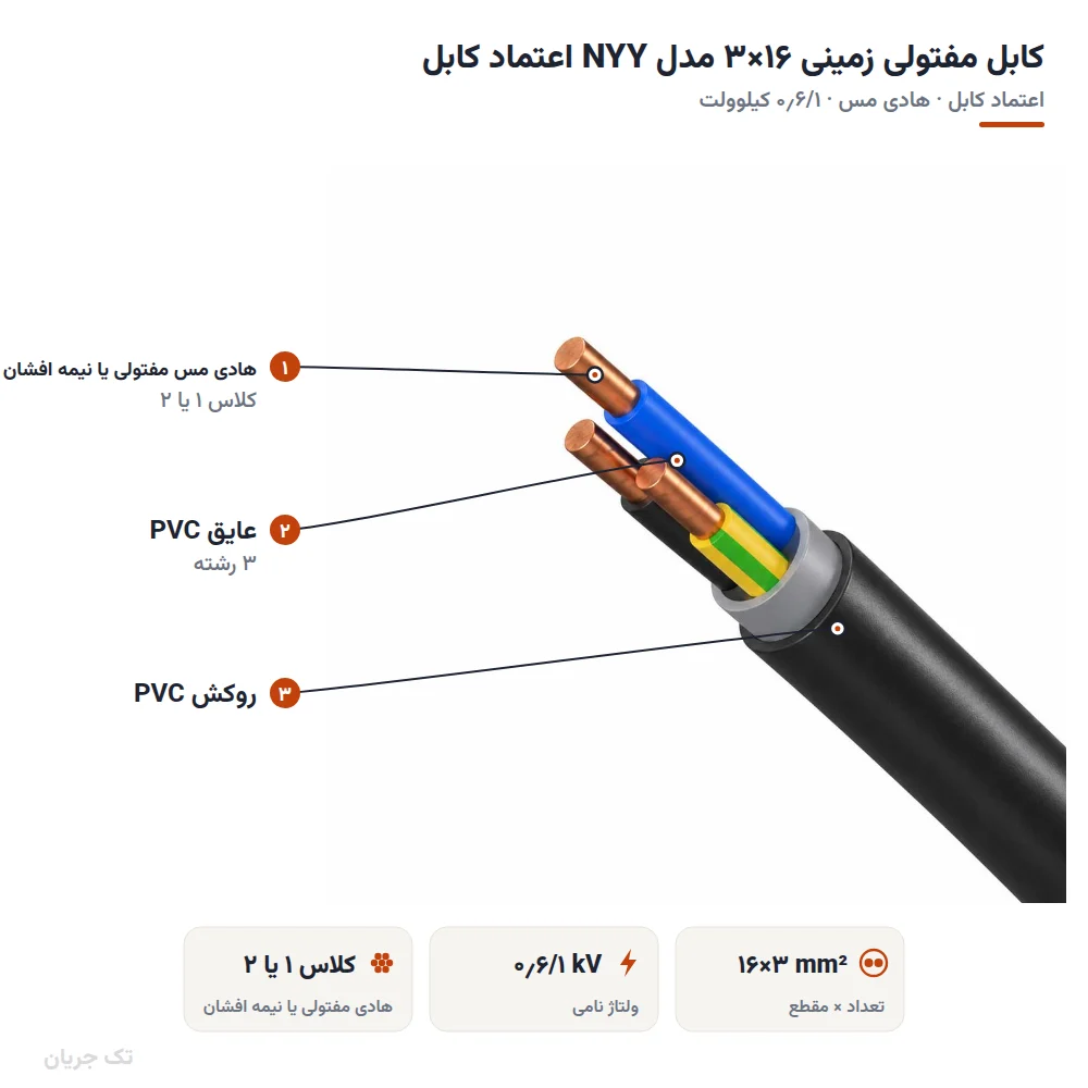 کابل مفتولی زمینی ۱۶×۳ مدل NYY اعتماد کابل
