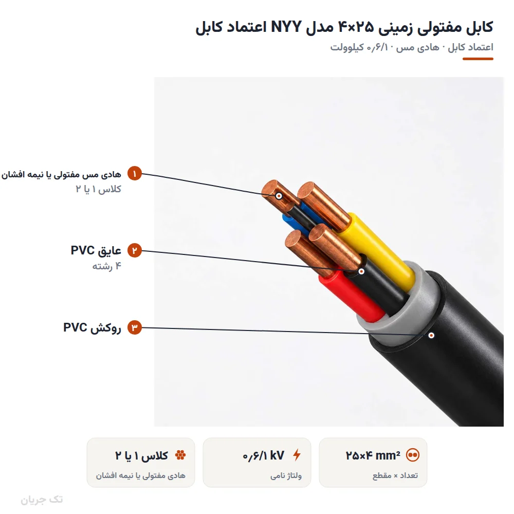 کابل مفتولی زمینی ۲۵×۴ مدل NYY اعتماد کابل