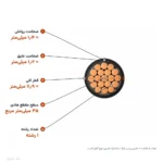 کابل مفتولی زمینی ۳۵×۱ مدل NYY اعتماد کابل