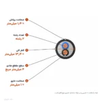 کابل مفتولی زمینی ۴×۲ مدل NYY اعتماد کابل