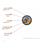 کابل مفتولی زمینی ۴×۳ مدل NYY اعتماد کابل