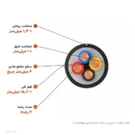 کابل مفتولی زمینی ۴×۴ مدل NYY اعتماد کابل