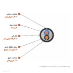 کابل مفتولی زمینی ۶×۲ مدل NYY اعتماد کابل