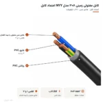 کابل مفتولی زمینی ۶×۳ مدل NYY اعتماد کابل