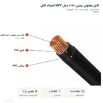 کابل مفتولی زمینی ۷۰×۱ مدل NYY اعتماد کابل