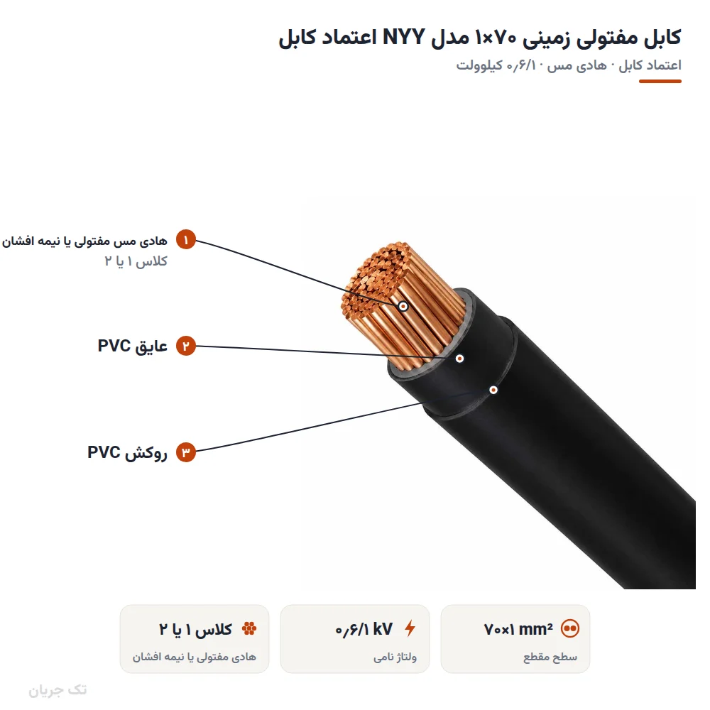 کابل مفتولی زمینی ۷۰×۱ مدل NYY اعتماد کابل