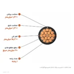 کابل مفتولی زمینی ۷۰×۱ مدل NYY اعتماد کابل
