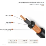 کابل زمینی سازمانی (کانسنتریک) ۱۰+۱۰×۱ مدل NYCY اعتماد کابل