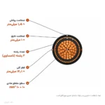 کابل زمینی سازمانی (کانسنتریک) ۱۰+۱۰×۱ مدل NYCY اعتماد کابل