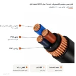 کابل زمینی سازمانی (کانسنتریک) ۱۰+۱۰×۳ مدل NYCY اعتماد کابل