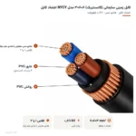 کابل زمینی سازمانی (کانسنتریک) ۶+۶×۳ مدل NYCY اعتماد کابل