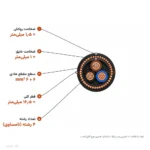 کابل زمینی سازمانی (کانسنتریک) ۶+۶×۳ مدل NYCY اعتماد کابل