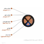کابل سکتور زمینی ۳۵+۷۰×۳ مدل NYY اعتماد کابل