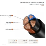 کابل سکتور زمینی ۷۰+۱۲۰×۳ مدل NYY اعتماد کابل