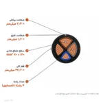 کابل سکتور زمینی ۷۰+۱۲۰×۳ مدل NYY اعتماد کابل