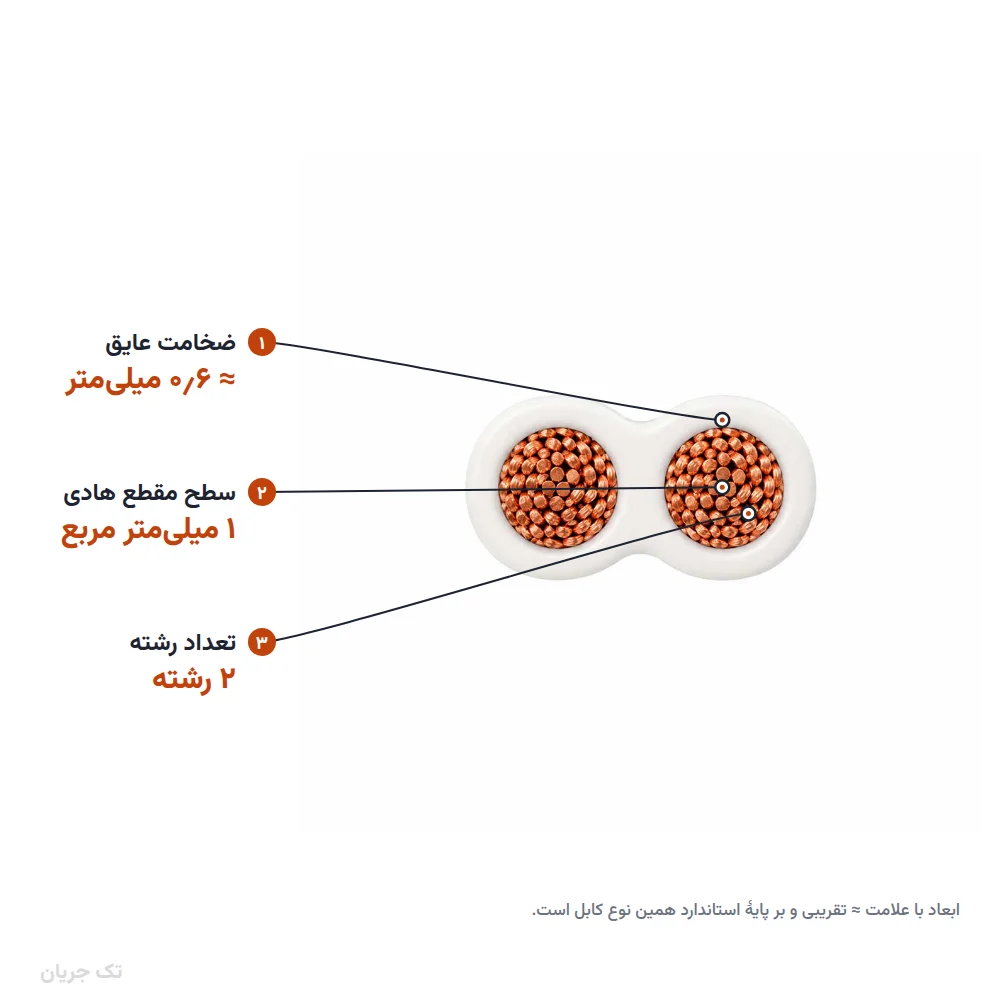 سیم نایلون برق سفید ۱×۲ اعتماد کابل