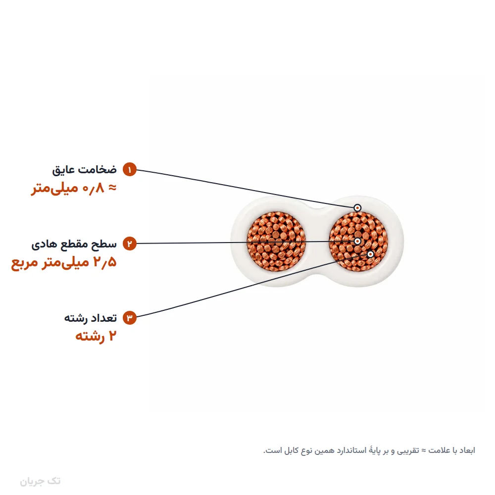 سیم نایلون برق سفید ۲٫۵×۲ اعتماد کابل