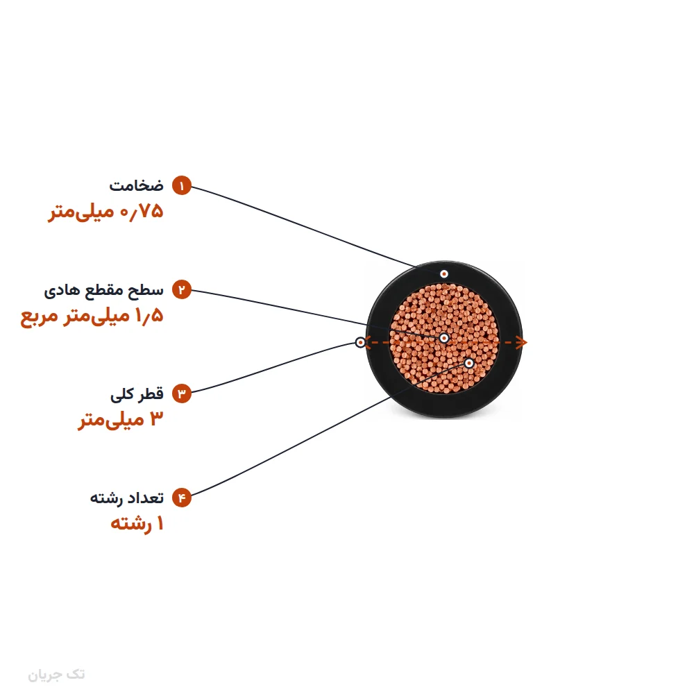 سیم افشان ۱٫۵×۱ مدل NYAF اعتماد کابل
