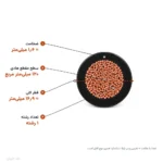 سیم افشان ۱۲۰×۱ مدل NYAF اعتماد کابل